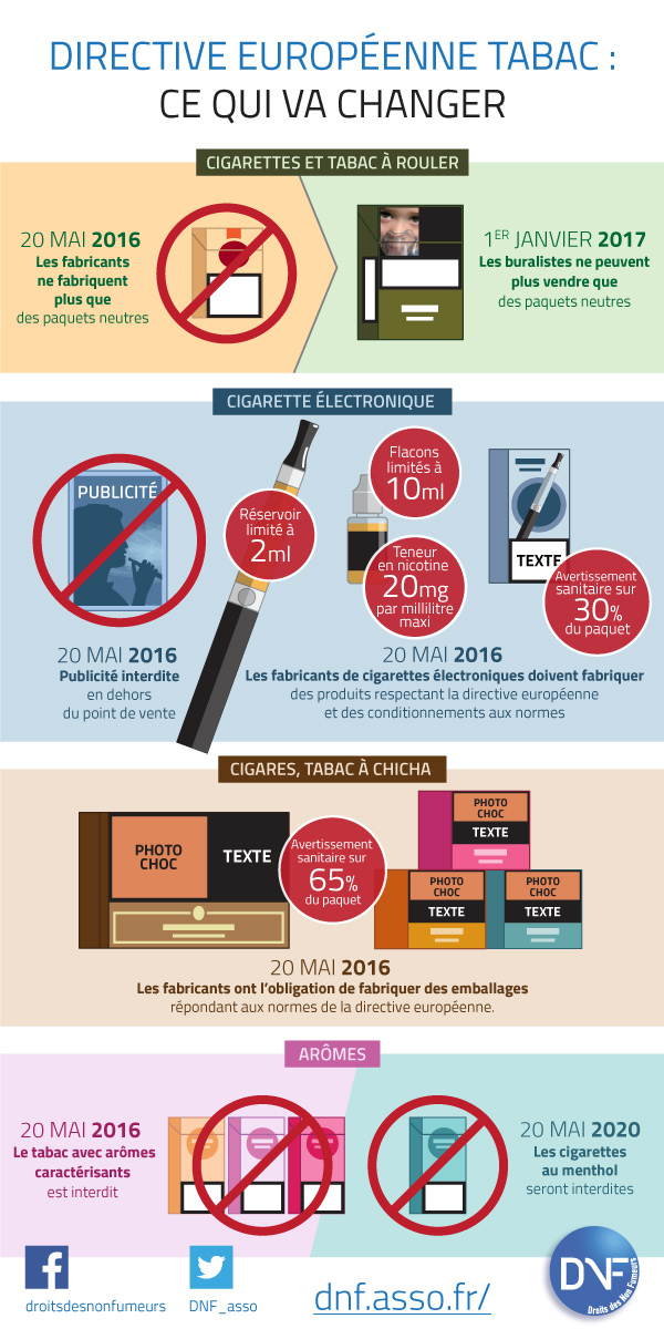 Infographie Ce qui va changer-Directive Tabac 20 mai 2016